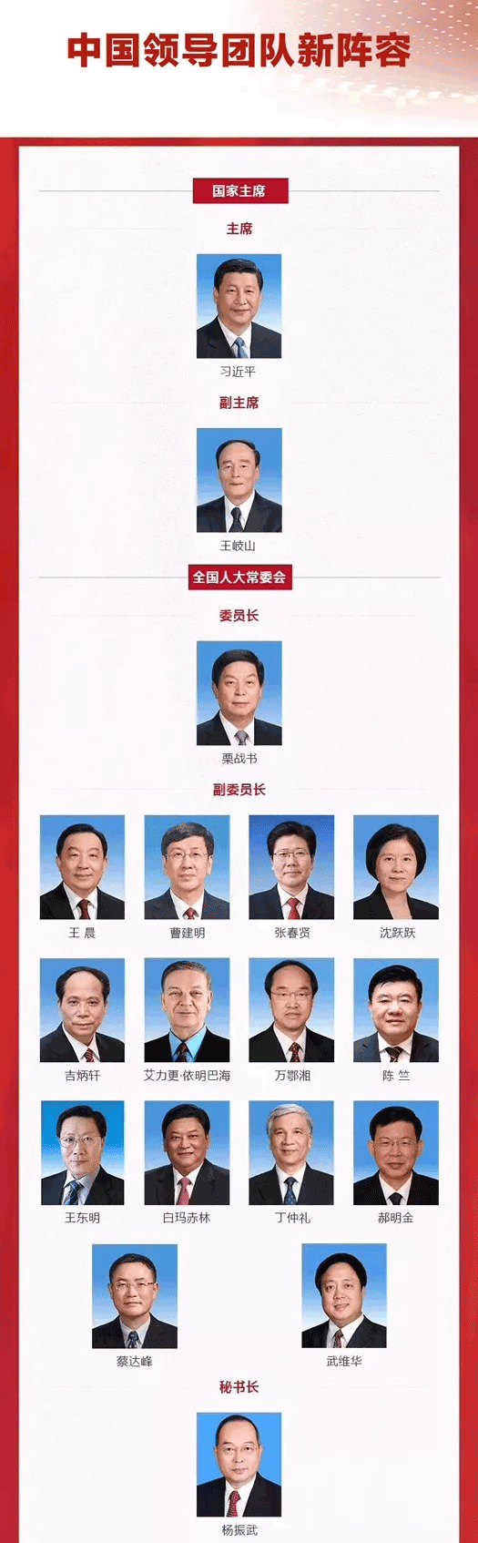 中国领导团队新阵容