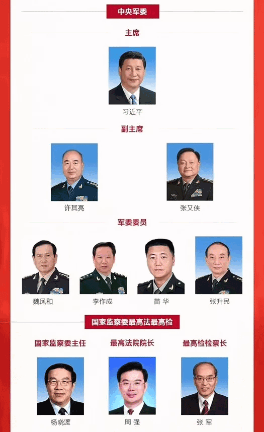 中国领导团队新阵容