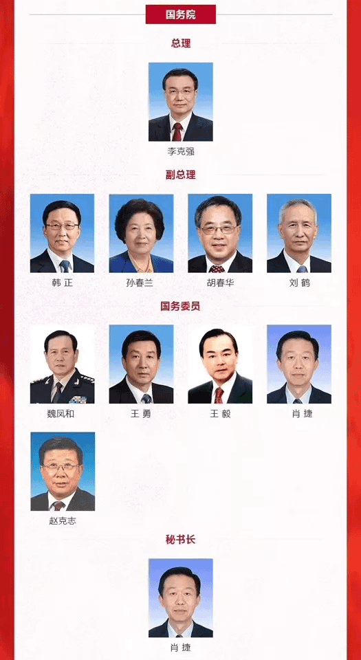 中国领导团队新阵容