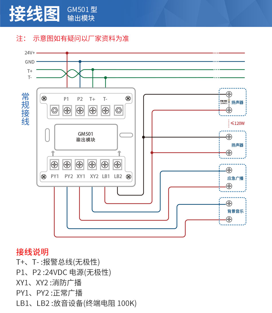 GM501型输出模块