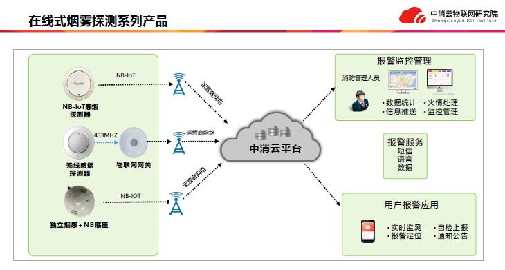 中消云九小场所解决方案产品