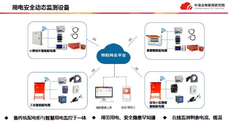 中消云九小场所解决方案产品