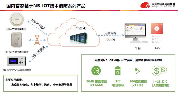 中消云九小场所解决方案产品