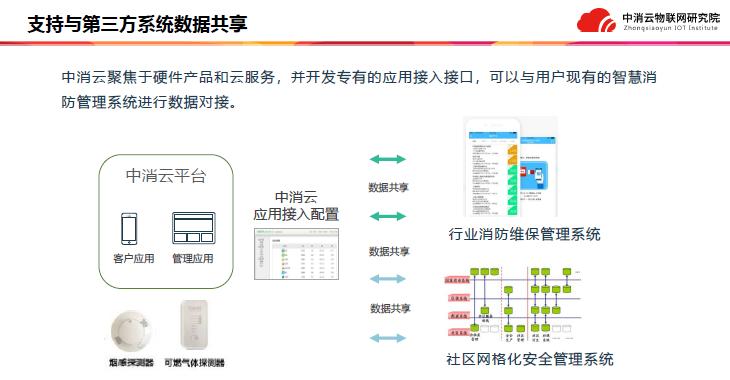 中消云九小场所解决方案