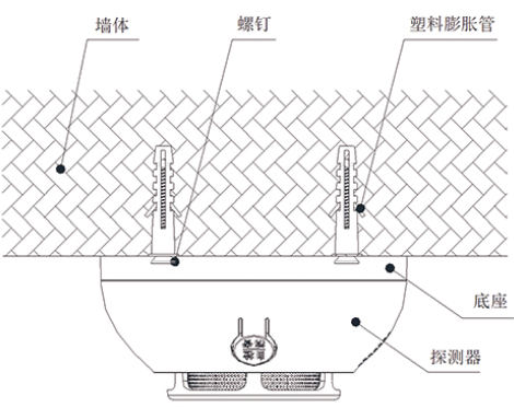 螺钉安装方式