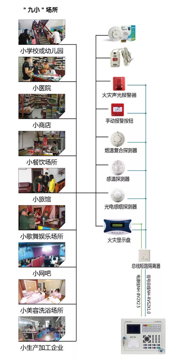 尼特消防“九小场所”解决方案