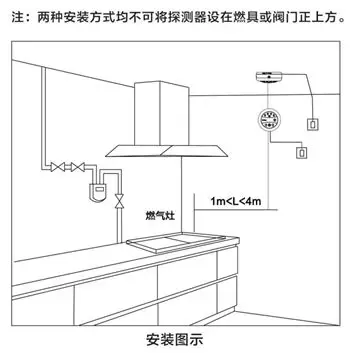 VT3431独立式可燃气体探测器，可以采用壁挂安装及吸顶安装两种方式。