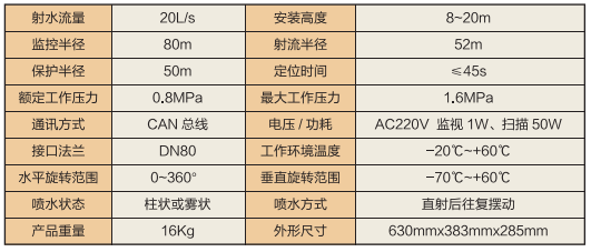 ZMDS0.8/20S-HA消防水炮技术参数