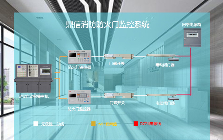 鼎信消防防火门监控系统