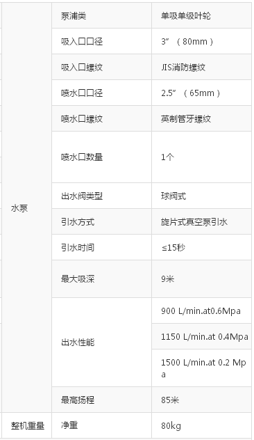 BJ15G-L手抬消防泵 微型消防站