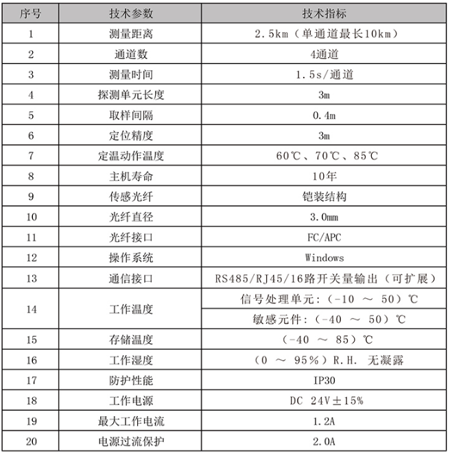 DTS-ZS1000分布式光纤线型感温火灾探测器