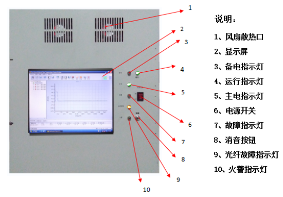 JTW-DTS-SENSOR分布式光纤线型感温火灾探测器面板介绍