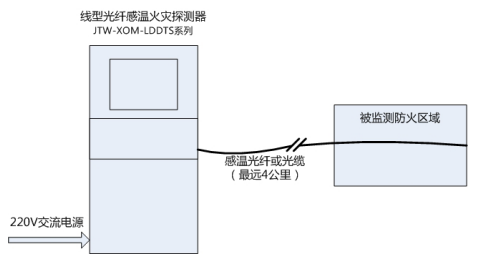 联接示意图