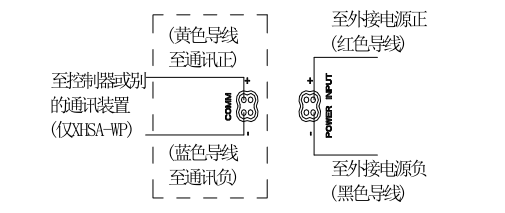 XHSA-WP火灾声光警报器
