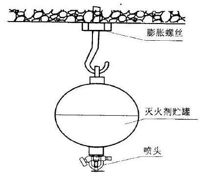 悬挂式干粉灭火装置安装方式