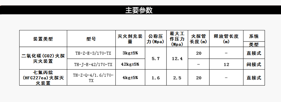 TH-Z-Q-4/1.6/170-TX感温自启动灭火装置（火探管）技术参数