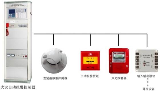 火灾自动报警系统安装常见七大通病及防治措施