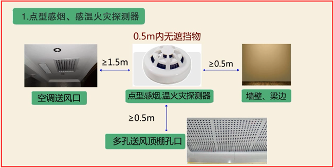 火灾探测器安装