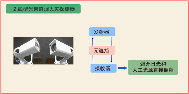 火灾探测器安装