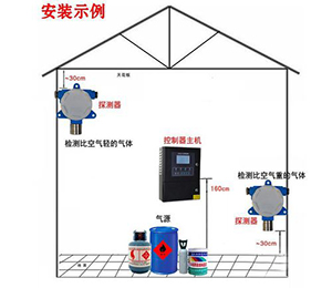 可燃气体报警器安装高度注意事项