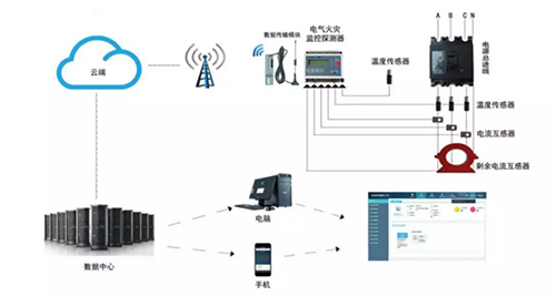 智慧用电安全隐患监控系统