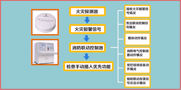 火灾自动报警系统如何调试