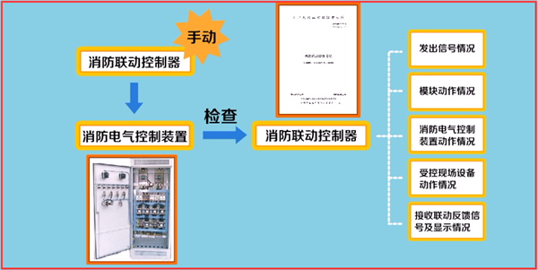 火灾自动报警系统如何调试