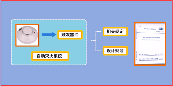 火灾自动报警系统如何调试