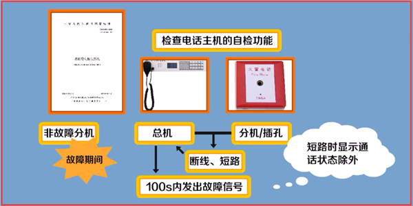 火灾自动报警系统如何调试