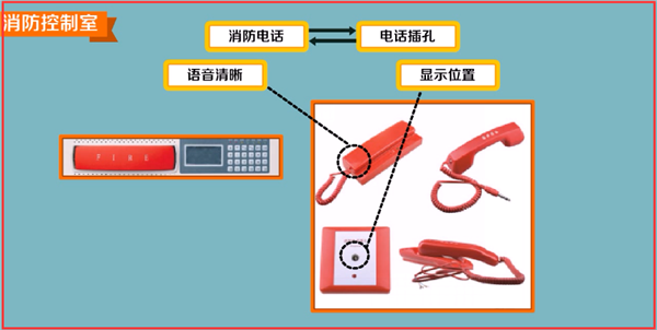 火灾自动报警系统如何调试