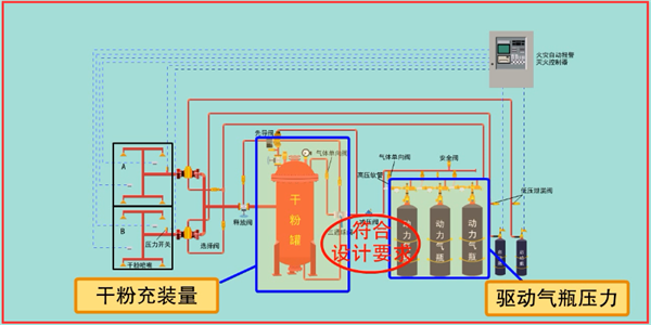 干粉灭火系统年检内容以及要求