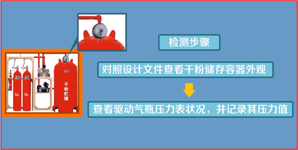 干粉灭火系统年检内容以及要求