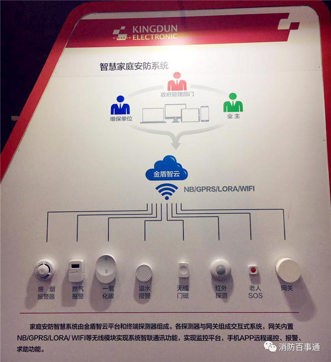 金盾电子2018广州国际消防展