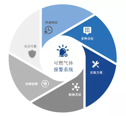 国泰怡安可燃气体报警系统