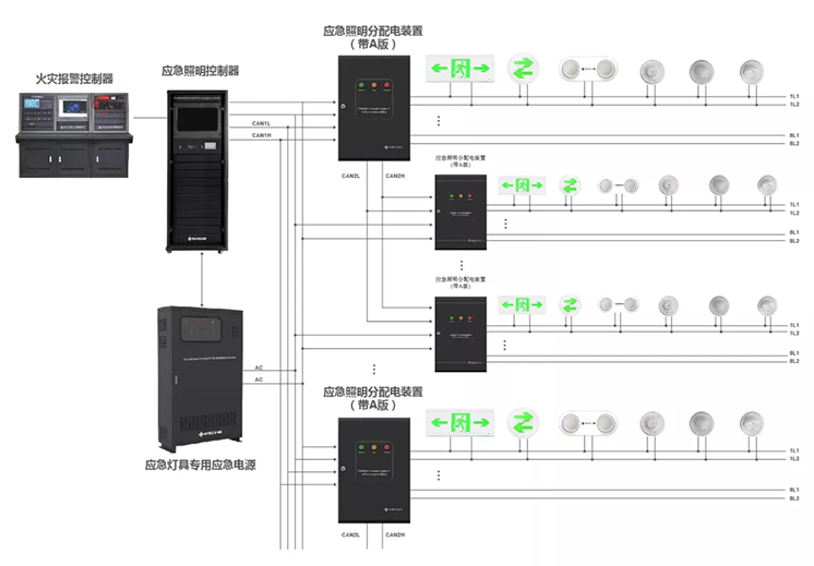 泛海三江的消防应急照明及疏散指示系统（二线制）解决方案