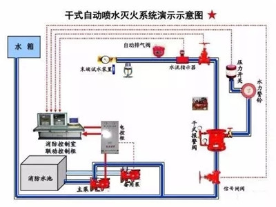 消防五大系统故障处理