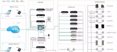 消防五大系统故障处理