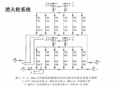 消防五大系统故障处理