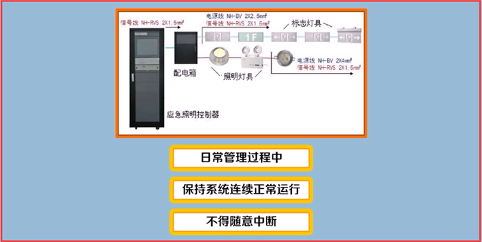 消防应急照明和疏散指示系统应该如何维护
