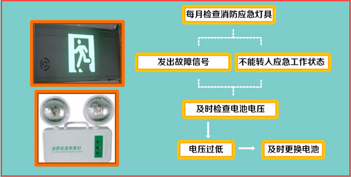 消防应急照明和疏散指示系统应该如何维护