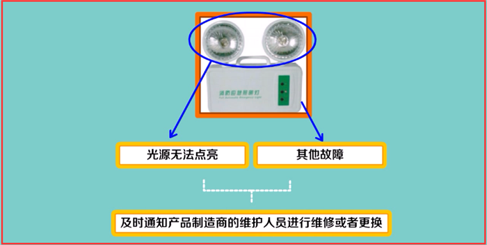 消防应急照明和疏散指示系统应该如何维护