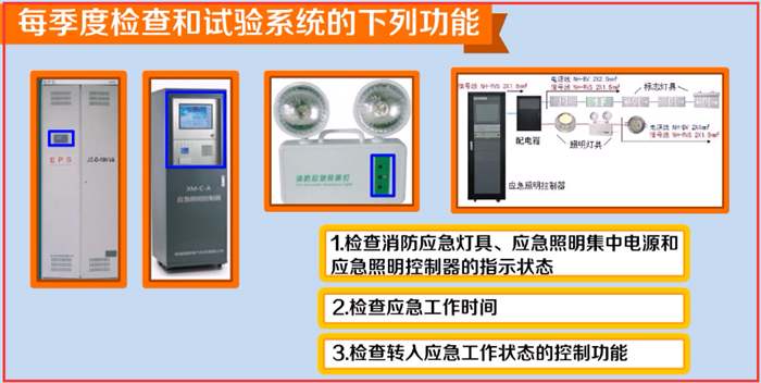 消防应急照明和疏散指示系统应该如何维护