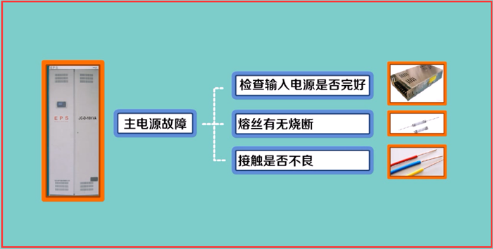 消防应急照明和疏散指示系统应该如何维护