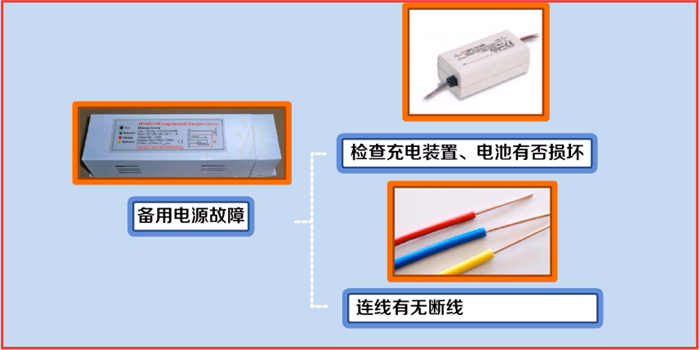 消防应急照明和疏散指示系统应该如何维护