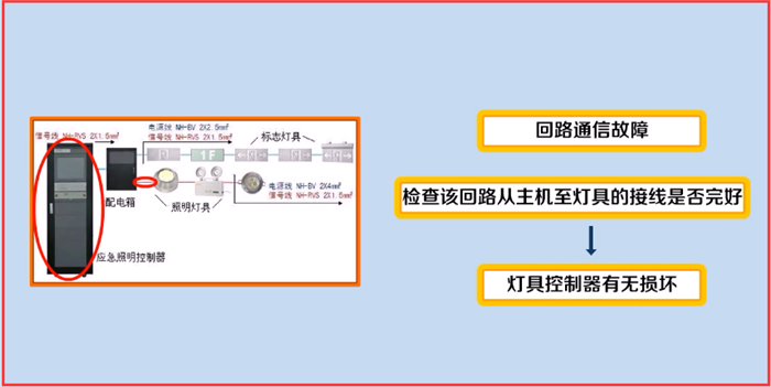 消防应急照明和疏散指示系统应该如何维护