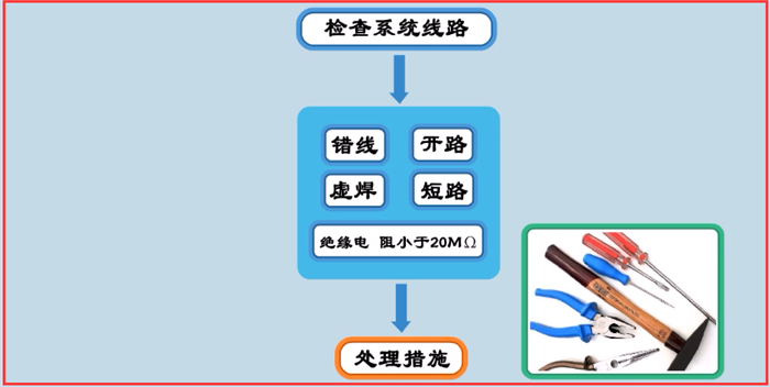 火灾自动报警系统调试