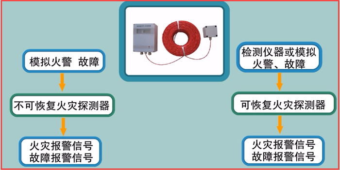 火灾自动报警系统调试