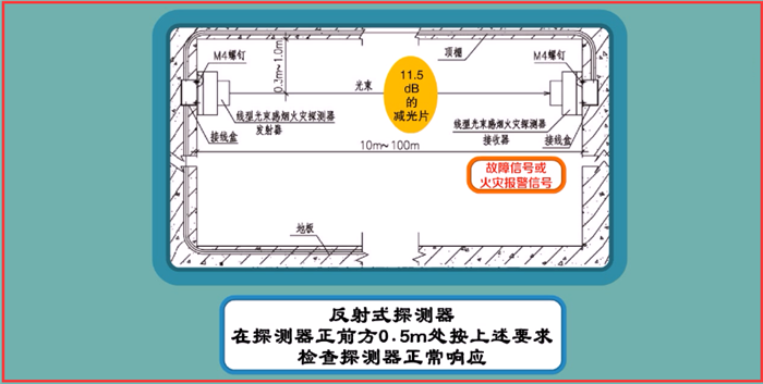 火灾自动报警系统调试