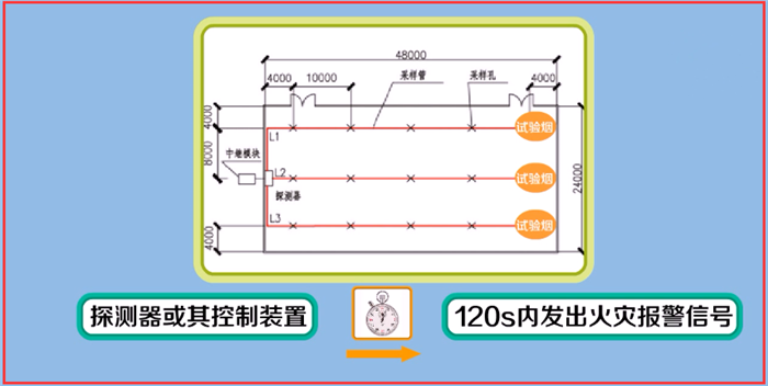 火灾自动报警系统调试