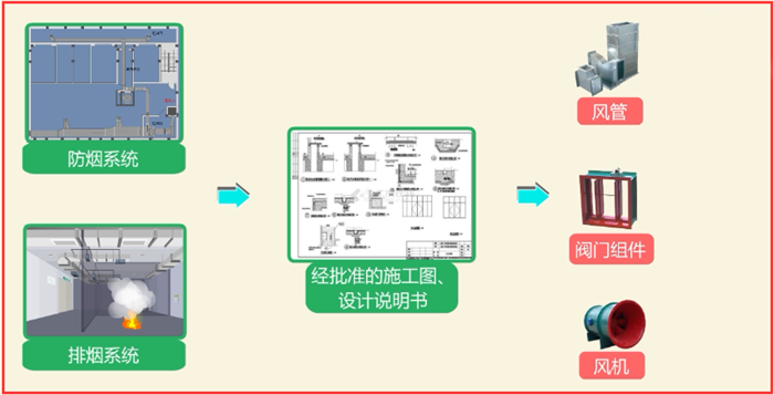 如何快速安装检测防排烟系统